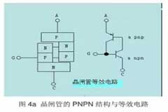 為什么IGBT是適合斬波應用的器件