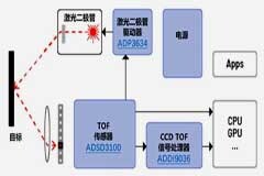 設計車載激光雷達搞清這5點很重要！