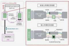 如何應對USB大功率充電器DC－DC轉換器的開關噪聲？