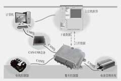 解析純電動汽車整車控制器的幾大要點
