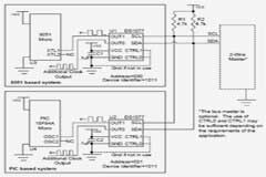 使用可編程振蕩器生成和控制系統時鐘