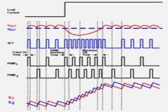 GPU 的預測瞬態仿真分析