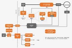 相較IGBT，SiC如何優(yōu)化混動和電動汽車的能效和性能？