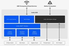 如何將現有的智能家居設備連接到 Matter