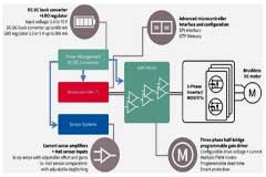 改進電機驅動的三個新設計場所