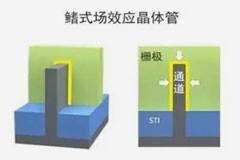3D時(shí)代值得關(guān)注的趨勢(shì)