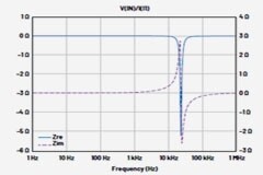 為什么非常穩定的開關模式電源仍可能由于負電阻而產生振蕩