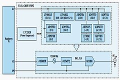使用基于Raspberry Pi的DDS信號發生器實現精確RF測試
