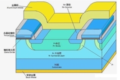 功率MOSFET基本結構：平面結構
