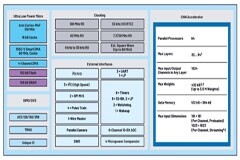 卷積神經(jīng)網(wǎng)絡(luò)的硬件轉(zhuǎn)換：什么是機(jī)器學(xué)習(xí)？——第三部分