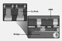 日月光VIPack 系列FOCoS－Bridge整合多顆ASIC封裝解決方案加速人工智能創(chuàng)新