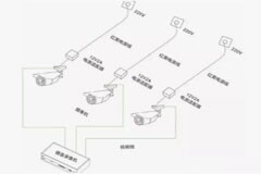 監控系統的三種供電模式，你覺得哪種好？