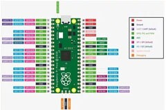 使用C語言開始學(xué)習(xí)Raspberry Pi Pico多核微控制器板