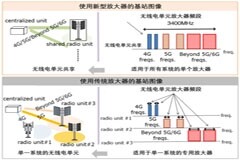 三菱電機采用單個GaN功率放大器實現4G、5G及Beyond 5G／6G通信系統(tǒng)寬帶運行