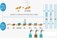 線路板級電子增材制造技術已實現全面突破，優勢顯著
