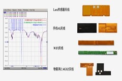 線路板級電子增材制造技術成功應用于FPC方向，已完成規模化量產能力建設