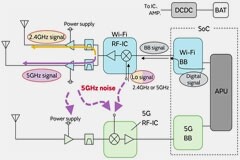 5G通信環(huán)境中，解決Wi－Fi電波干擾，做到“對(duì)癥下藥”是關(guān)鍵！