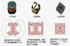 DC／DC開關電源電感下方到底是否鋪銅？