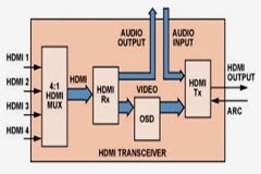 HDMI收發器簡化家庭影院系統設計