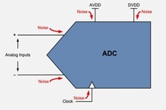 ADC噪聲：從何而來？