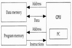 優化嵌入式 DSP 軟件的編譯器