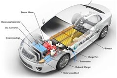 克服汽車電子應用中的電磁干擾（EMI）問題