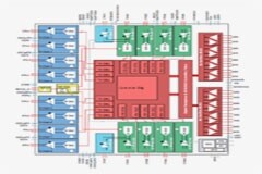 AFE8092幀同步特性簡析
