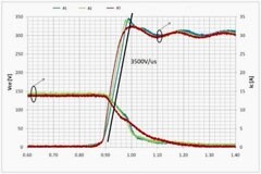 深度剖析 IGBT 柵極驅動注意事項