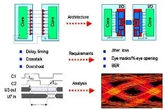 解決下一代高密度互連 PCB 設計中的 EMI 測試挑戰