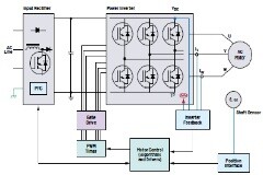 如何為新一代可持續應用設計電機編碼器