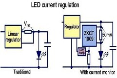 使用電流監視器準確測量系統功率參數 