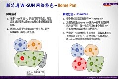 Wi－SUN Mesh Network再進化 聯(lián)芯通推出Wi－SUN FAN軟件升級功能