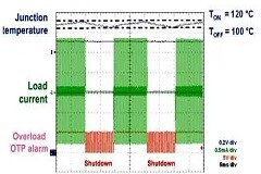 利用智能交流控制設(shè)計方法實現(xiàn)更好的家電安全
