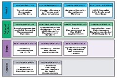IEC 62443系列標準：如何防御基礎設施網絡攻擊