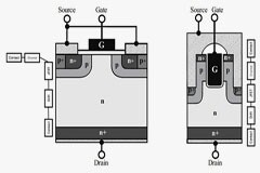 高性能 SiC MOSFET 技術(shù)裝置設(shè)計理念