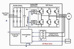 電機控制設計基礎知識
