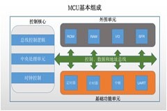 讓物聯網能量采集更便捷的零功耗通信技術，優勢何在？