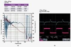 為5G和下一代電信設備構建更好的－48 VDC電源