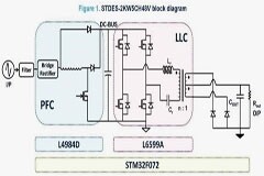 大聯大友尚集團推出基于ST產品的工業輕型電動汽車充電器方案