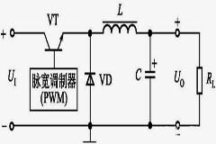 降壓式DC／DC變換器的拓?fù)浣Y(jié)構(gòu)／工作原理／特點(diǎn)