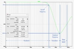常見問題解答：如何設(shè)計(jì)采用Sallen－Key濾波器的抗混疊架構(gòu)