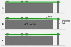 基于 PCB 的 CONCEPT 驅動器的機械處理