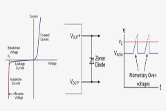 DC－DC轉換器保護