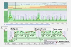 如何有效使用RISC－V的跟蹤技術(shù)