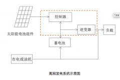 光伏離網系統蓄電池幾個冷知識