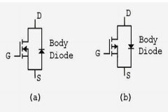 功率 MOSFET 數據表參數定義