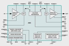 針對噪聲模擬設計的 ASIC 修復