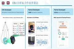 解構ADI新一代VSM芯片，看“4合1”的AFE如何重新定義可穿戴監測標準