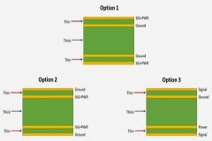 高速電路板設計的電路板層堆棧注意事項