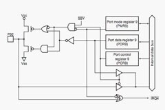 連接至 I／O 端口的 LED 閃爍操作